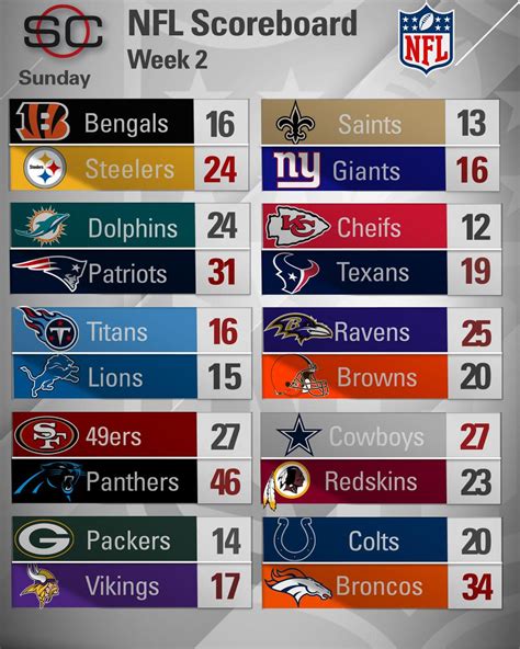 nfl scores and standings espn|nfl scores as of today.